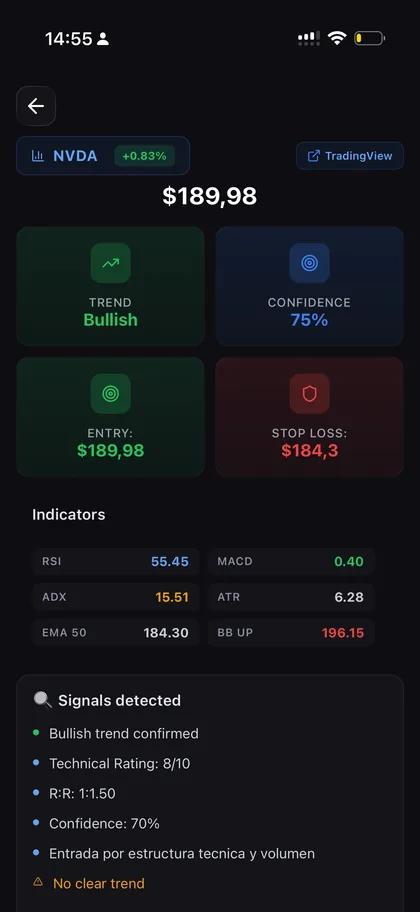 Trading AI - Análisis por ticker