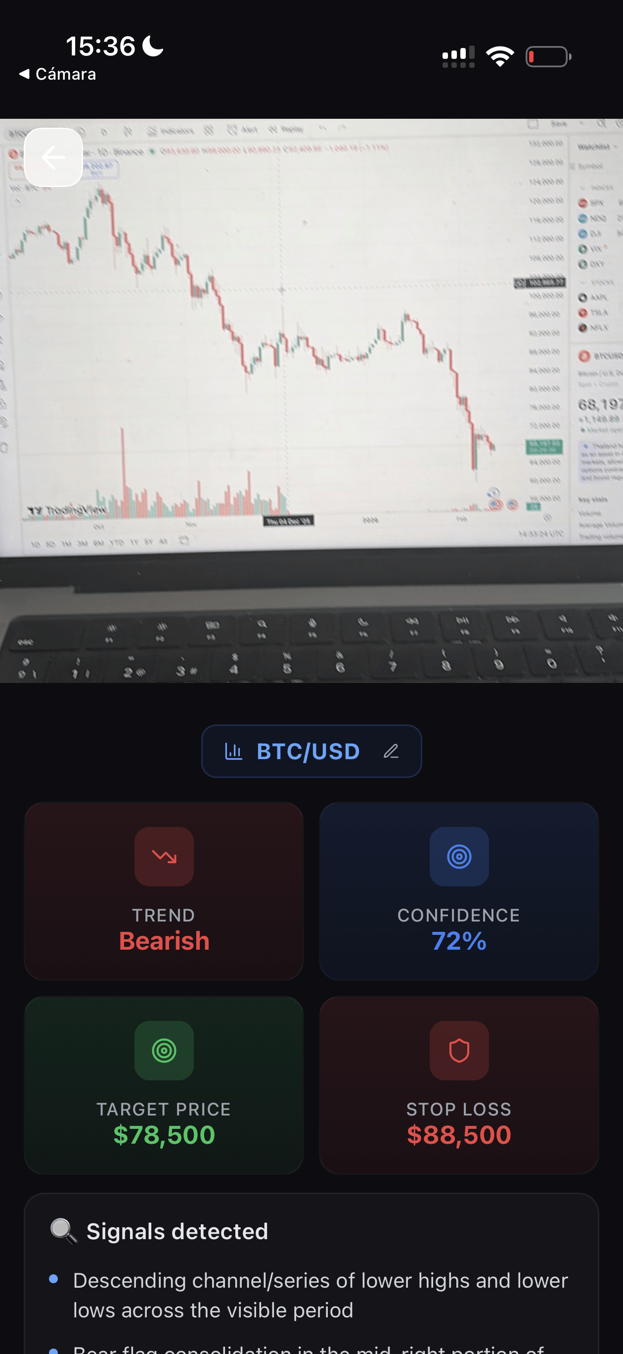 Trading AI - Análisis de foto del gráfico con IA